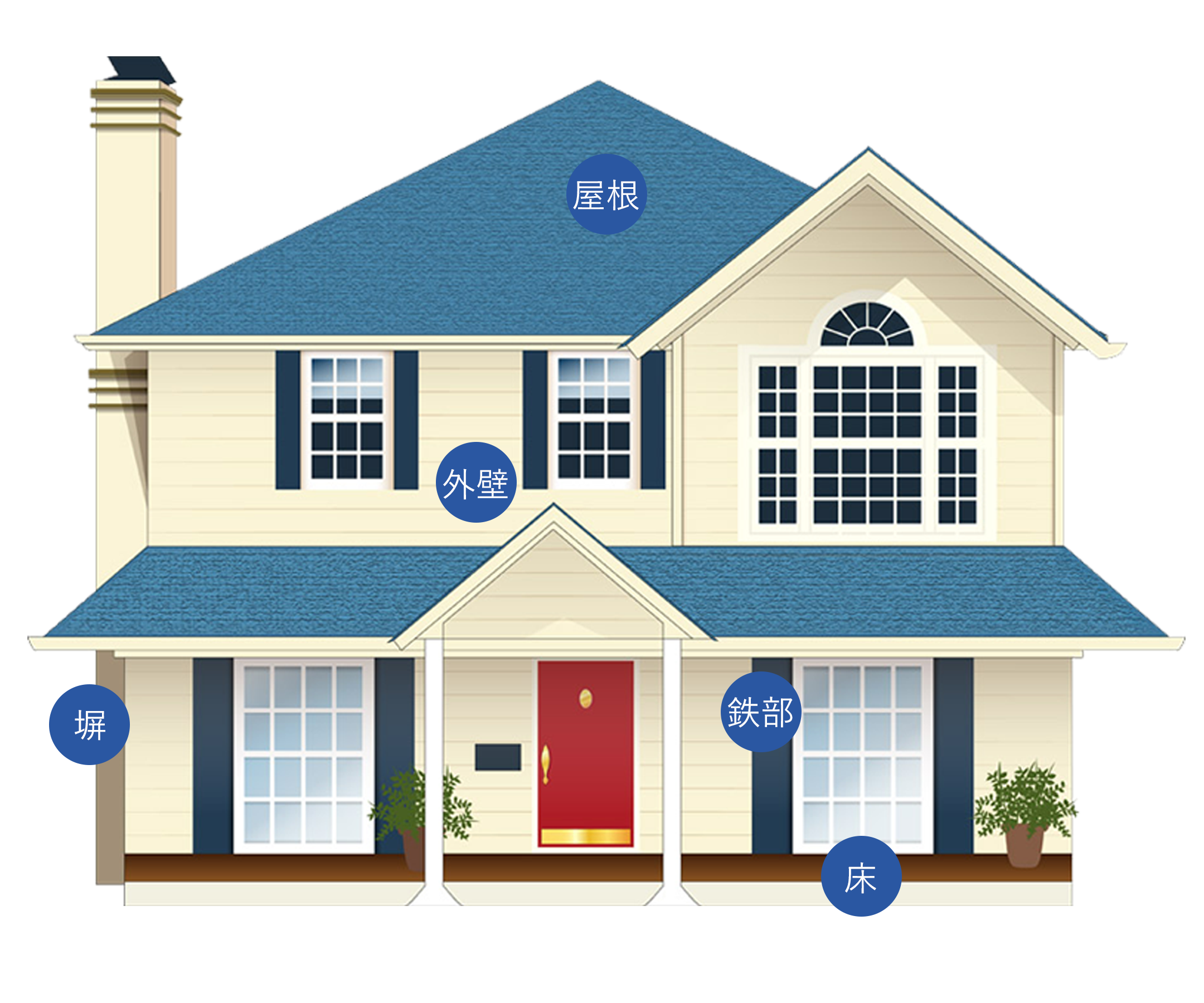 このような症状はありませんか？塗り替えのタイミングかもしれません。